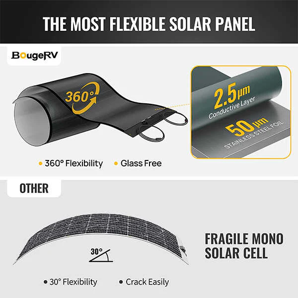Yuma 100W CIGS Thin-film Flexible Solar Panel with Tape (Long Version) - Image 3