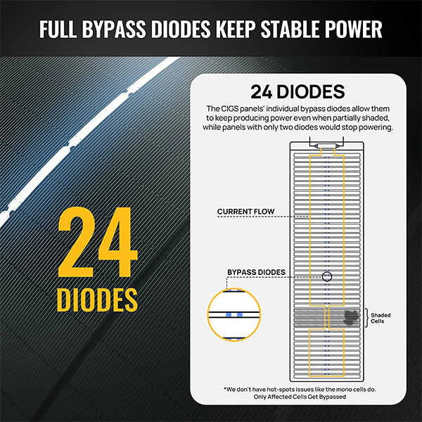 Yuma 100W CIGS Thin-film Flexible Solar Panel with Tape (Long Version) - Image 5