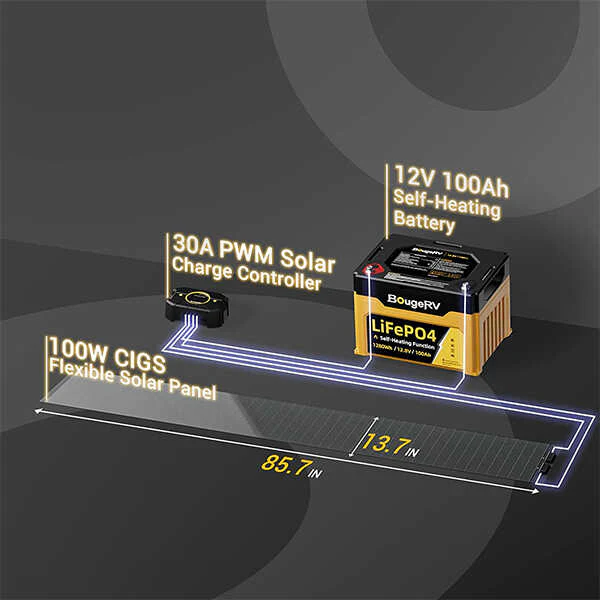 Yuma 100W CIGS Thin-film Flexible Solar Panel with Tape (Long Version) - Image 8
