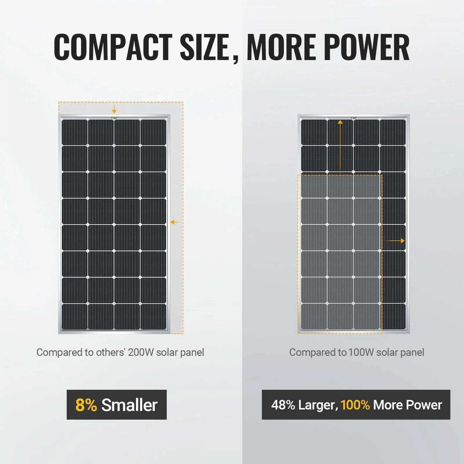 200W 12V 9BB Mono Solar Panel - Image 5