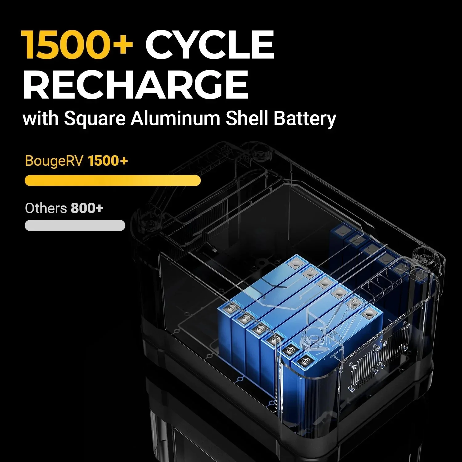 200W CIGS Flexible Solar Power Kits - Image 8