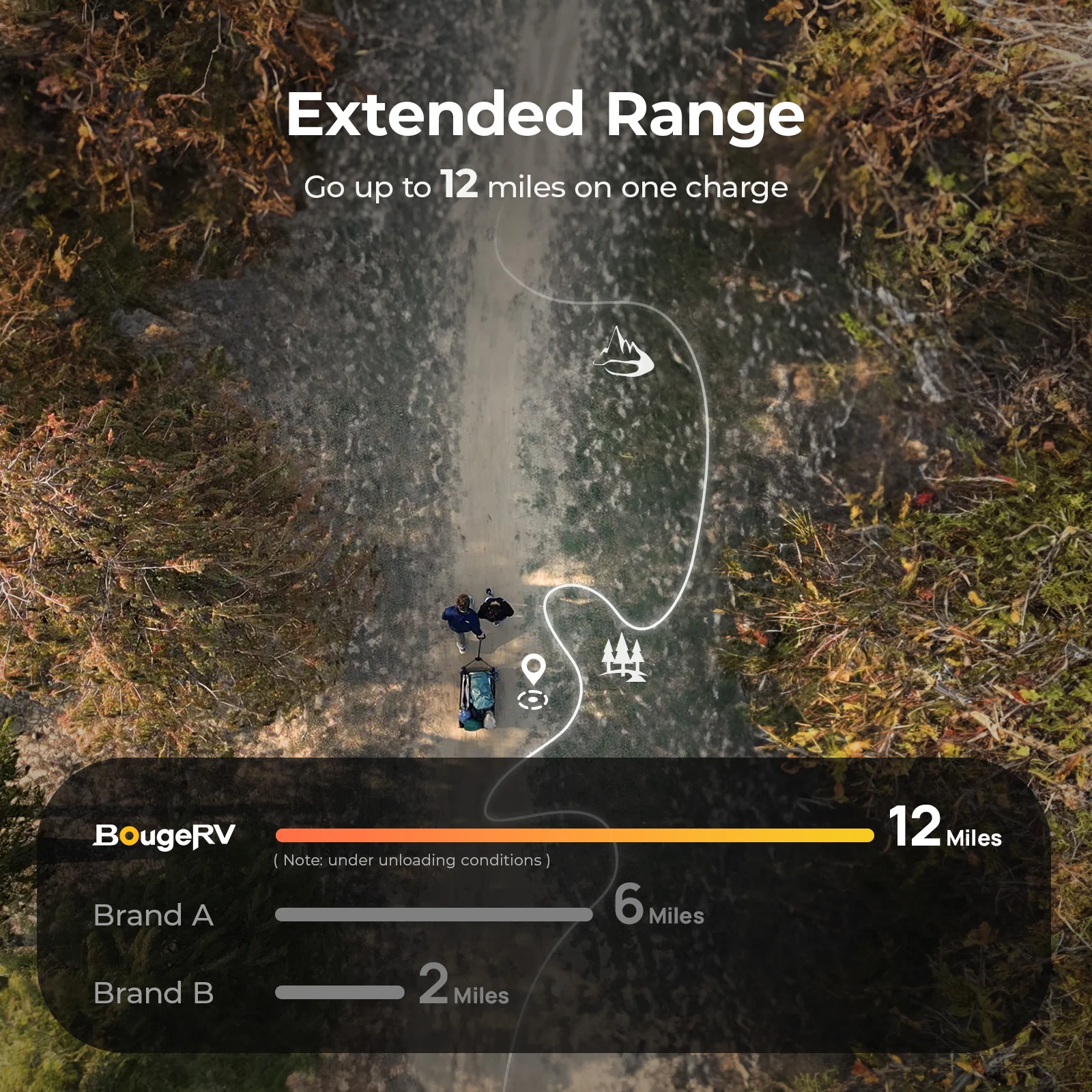 BougeRV Electric Foldable Utility Camping Wagon with Power Bank - Image 7