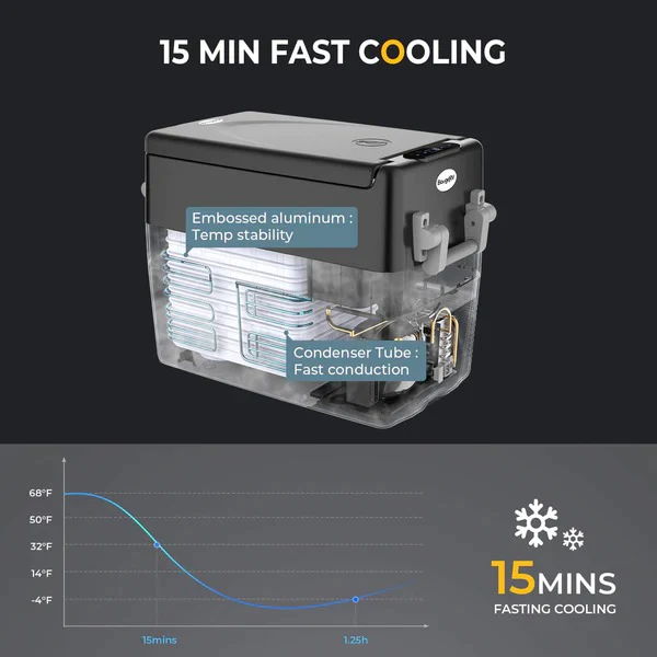 BougeRV 12V 42 Quart (40L) Portable Refrigerator/Freezer - Image 6