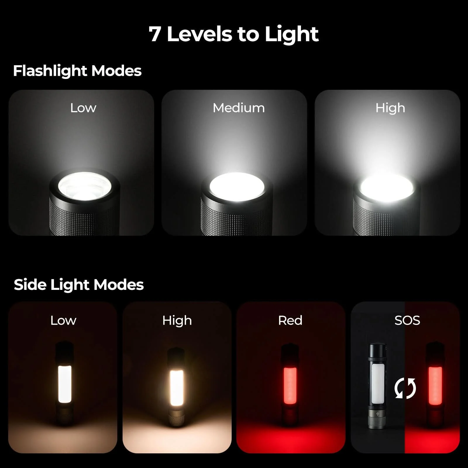 BougeRV FL01 Zoomable Camping Flashlight Outdoor Emergency Light - Image 5